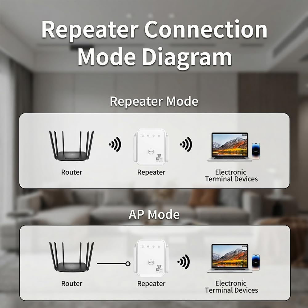 2026 Yeni WiFi Tekrarlayıcı 30 - Smart Home Network incelemesi ve fiyatı