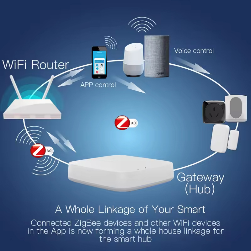 Moes Tuya ZigBee 3.0 Akıllı Ağ - Smart Home Living incelemesi ve fiyatı
