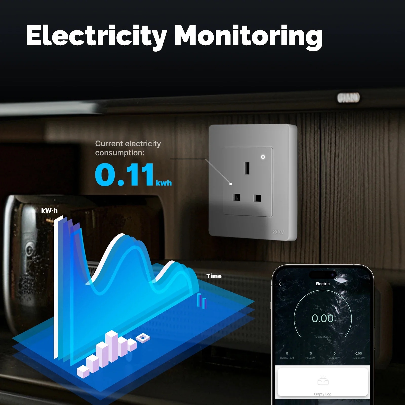 MOES Tuya ZigBee Akıllı Priz İ - Smart Home Energy App incelemesi ve fiyatı