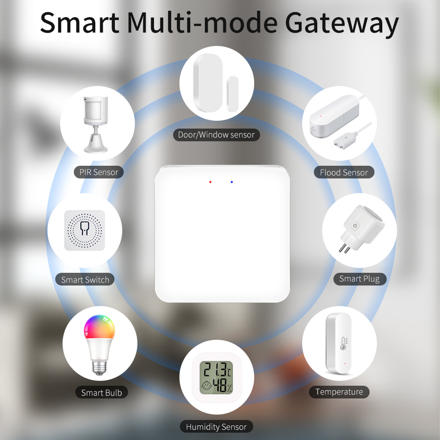 Tuya Akıllı Çok Modlu Ağ Geçid - Smart Home Living incelemesi ve fiyatı