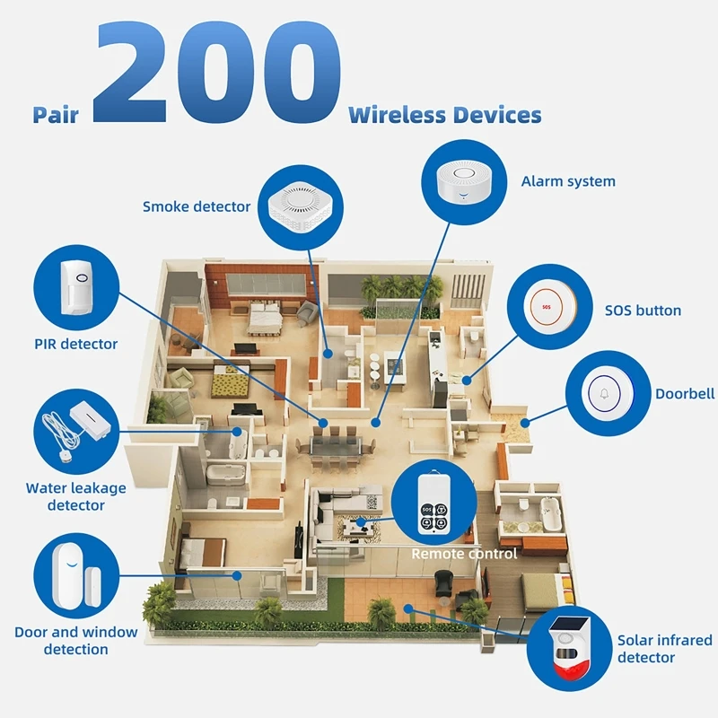 433MHz Akıllı Ev Tuya WiFi Kap - Door Window Sensor incelemesi ve fiyatı