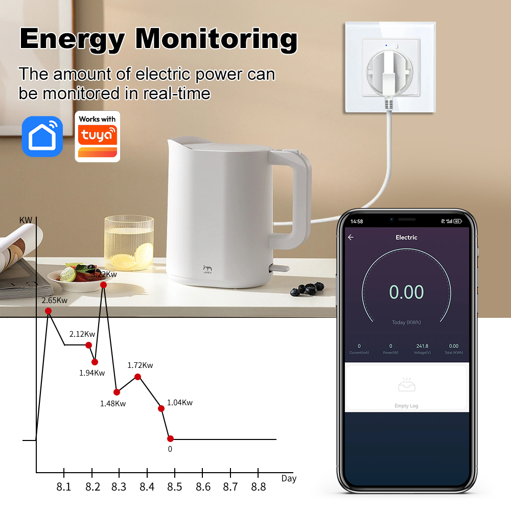 MANHOT WiFi Akıllı AB Duvar Pr - Smart Home Energy App incelemesi ve fiyatı