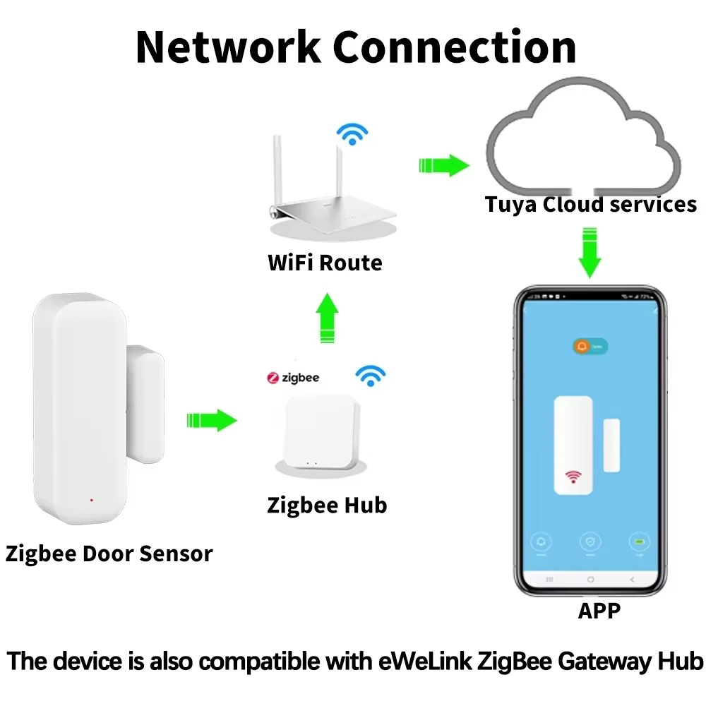 ZigBee Kapı Pencere Sensörü Ka - Door Window Sensor incelemesi ve fiyatı
