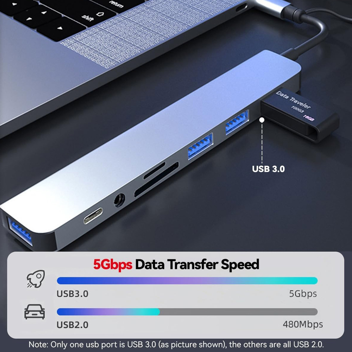 8'i 2 arada USB C Hub Genişlet - Smart Home Hub 2 incelemesi ve fiyatı