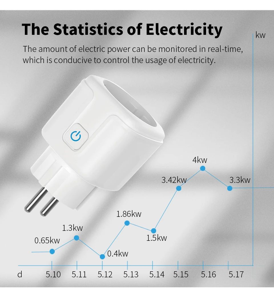 20A EU Akıllı Priz Wifi Soket  - Smart Home Energy App incelemesi ve fiyatı