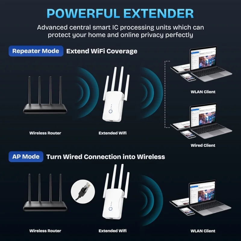 1200Mbps Çift Bantlı WiFi Tekr - Smart Home Network incelemesi ve fiyatı