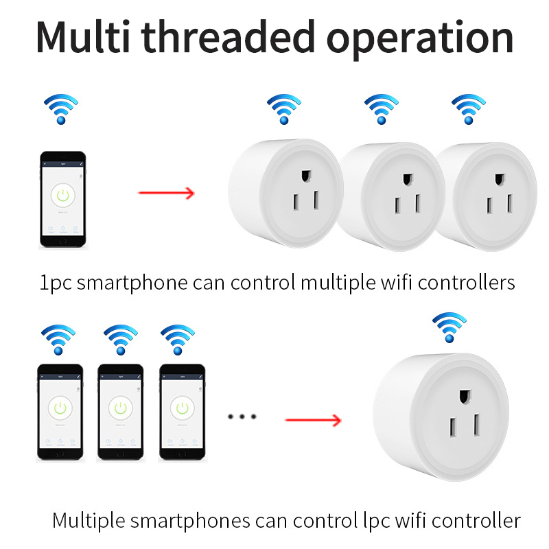 Enerji İzleme Özellikli WiFi A - Smart Home Energy App incelemesi ve fiyatı