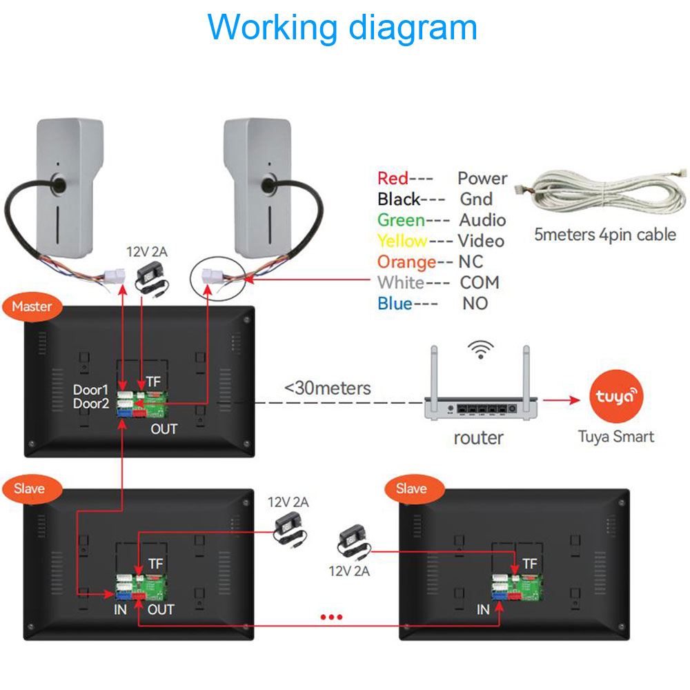 TUYA 1080P 7/10 İnç Dokunmatik - Smart Home Video Doorbell App incelemesi ve fiyatı